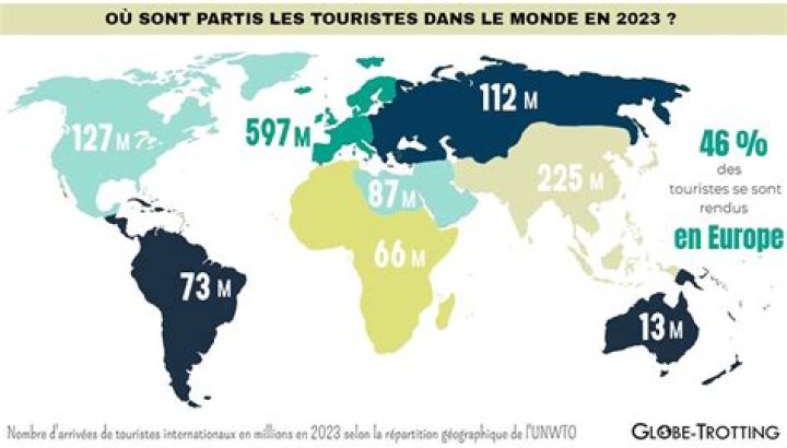 Quel pays a le plus de touristes ?