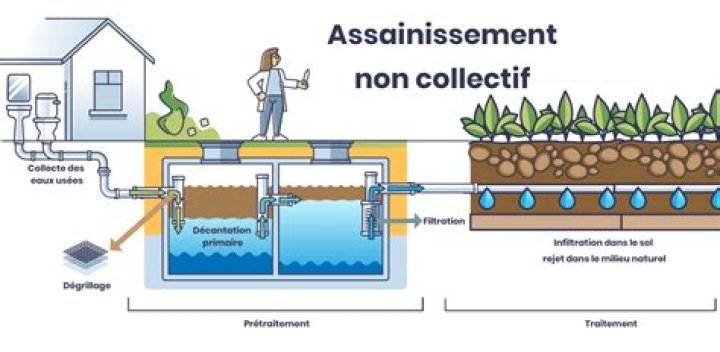 Quelle subvention pour un assainissement individuel ?