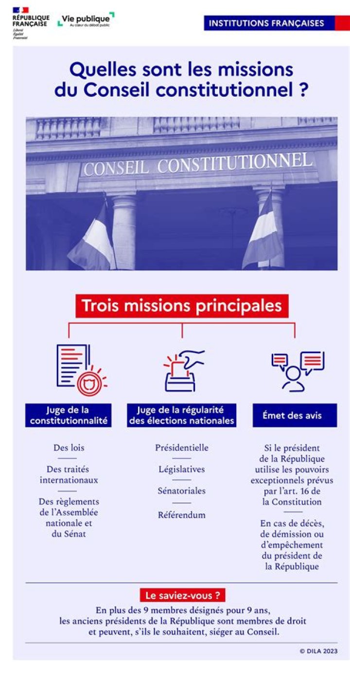 Quelles sont les 4 missions de la CNIL ?
