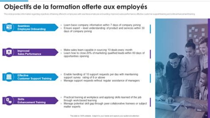 Quels sont les objectifs de la formation pour l'entreprise ?