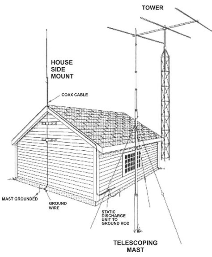 Should I use a spring on CB antenna?