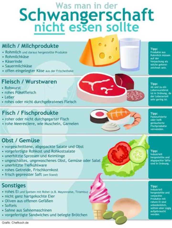 Was darf ich essen in der Schwangerschaft?