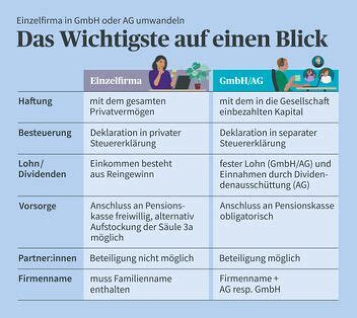 Was ist besser GmbH oder GbR?