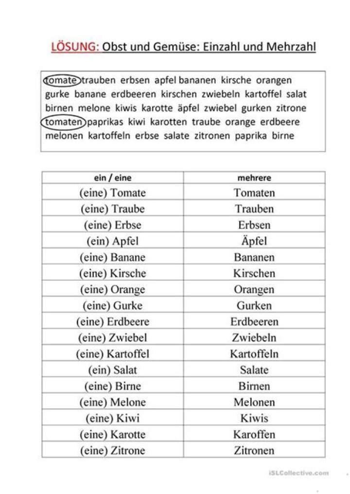 Was ist die Mehrzahl von Obst?