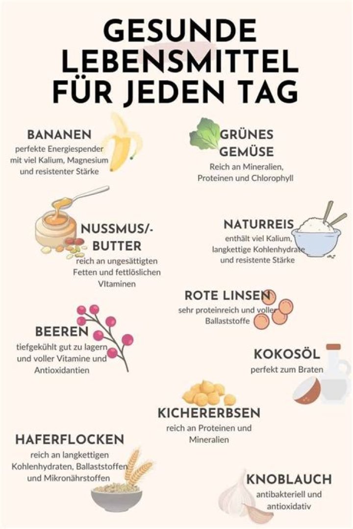 Was ist gesundes Essen Tabelle?