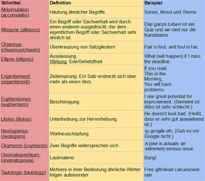 Was sind Vergleiche in Deutsch?