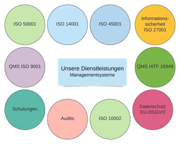 Was steht in der DIN ISO 9001?