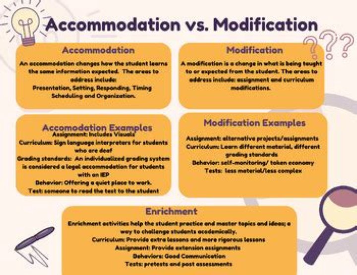 What's an example of an accommodation and a modification?