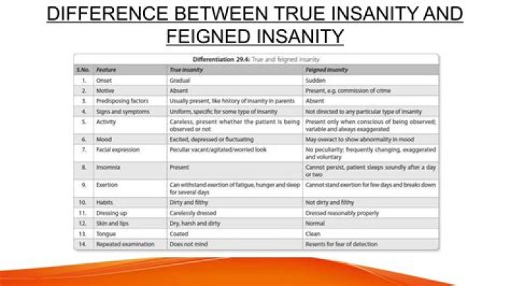 What's the difference between insanity and insanity max 30?