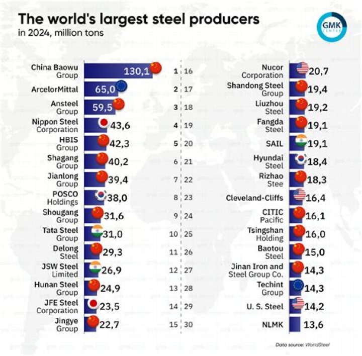 What and where is the largest steel coaster?