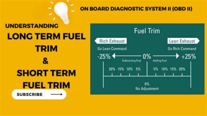 What are 5 long-term effects of tobacco?