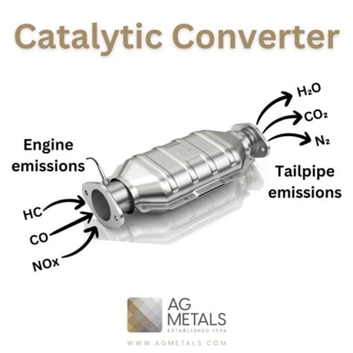What are catalytic fines?