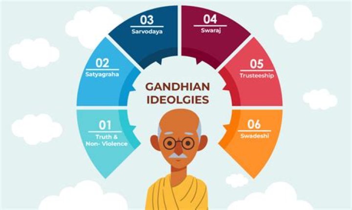 What are Gandhian ideologies?