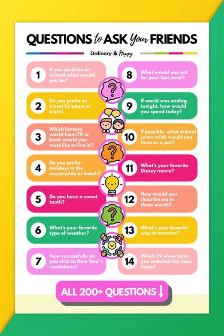 What are some questions to ask about a book?