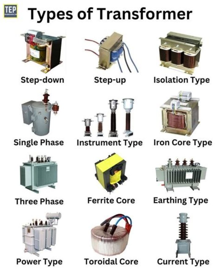 What are the 3 types of transformers?