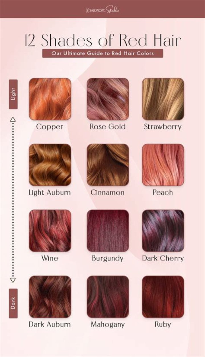 What are the different shades of red hair?