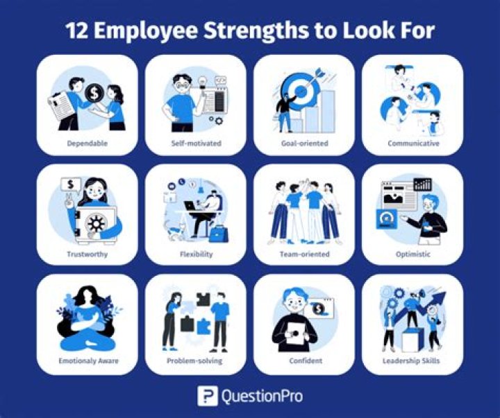 What are the employee's strengths?