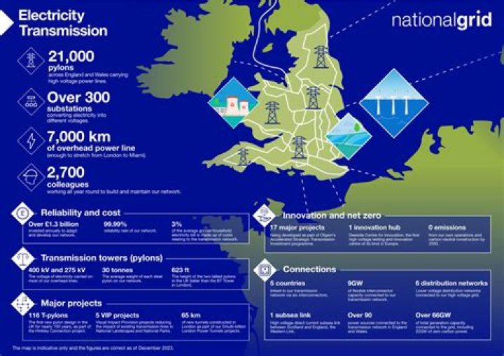 What are the four different utilities in national grid?