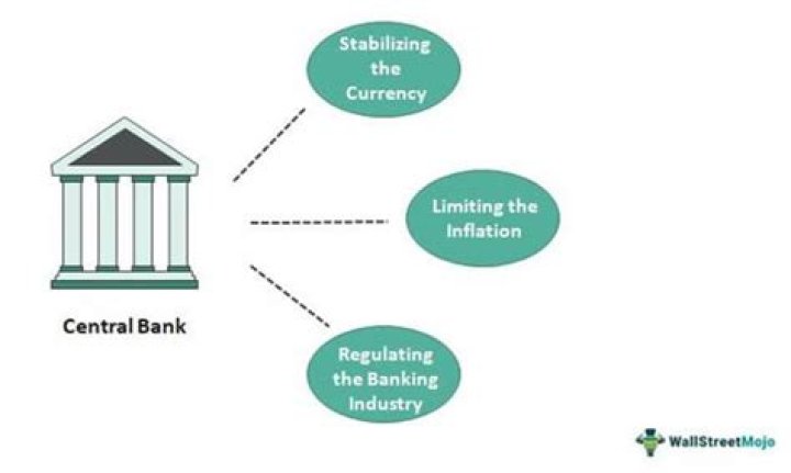 What are the functions of the Central Bank of Kenya?
