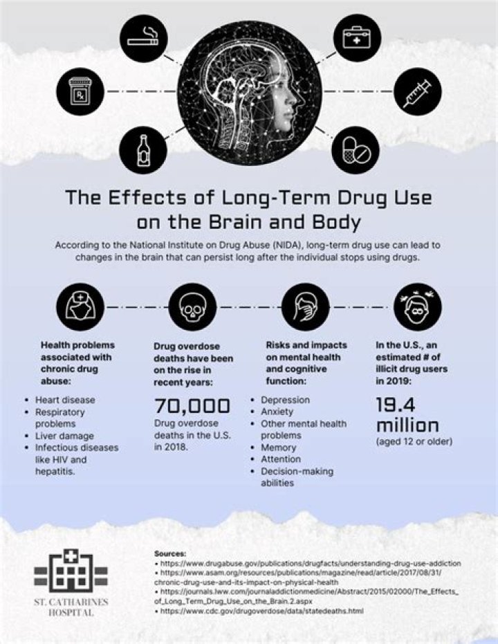 What are the long term effects of having measles?