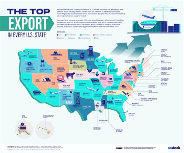 What are the main exports of Kenya?