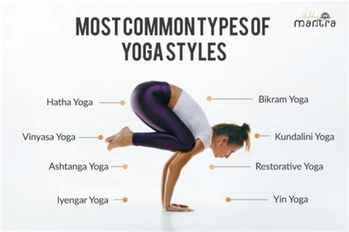 What are the most popular types of yoga?