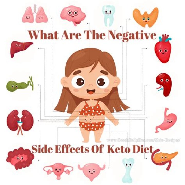 What are the negative side effects of the keto diet?