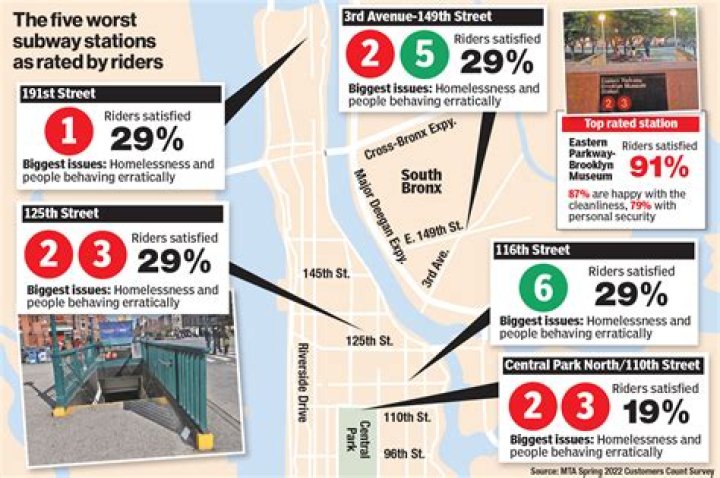 What are the stops on the Huntington line?