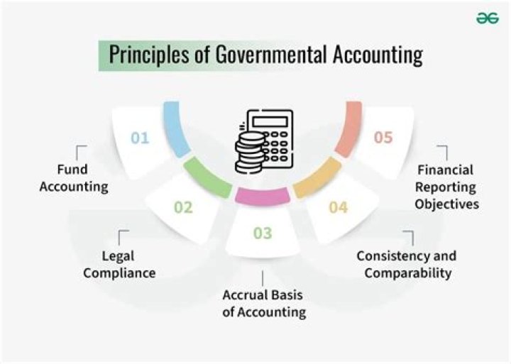What are the three stages of government accounting?