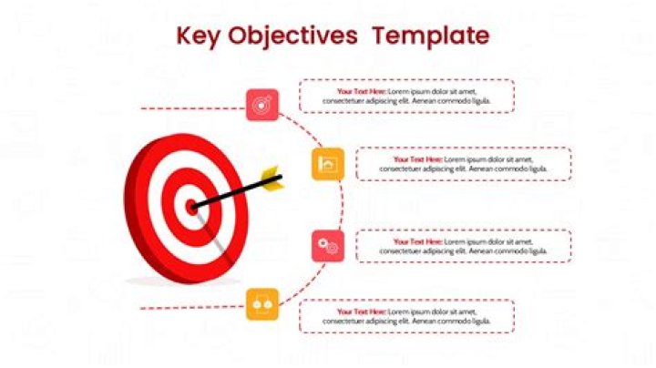 What are the two key objectives of marketing?