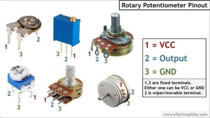 What are the two kinds of potentiometer?
