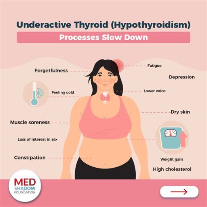 What can congenital hypothyroidism cause?