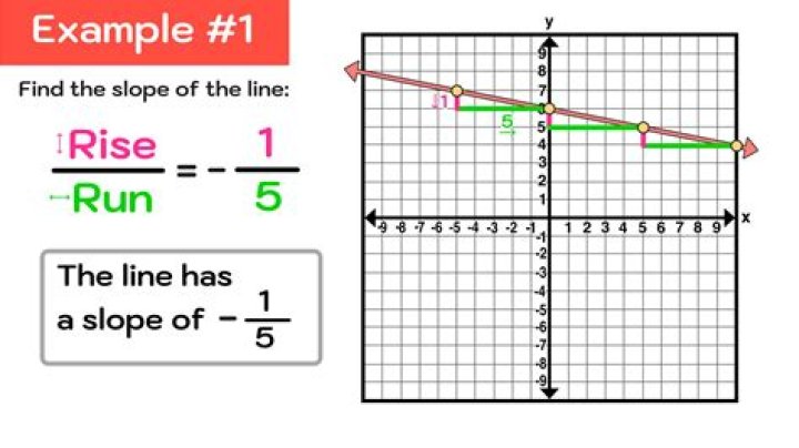What can make a slope unstable?