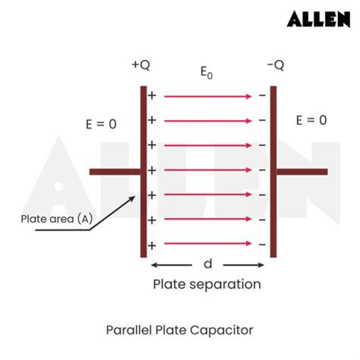 What can you do to make a parallel plate capacitor larger?