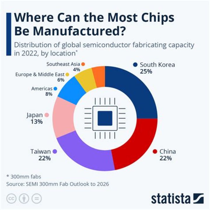 What companies make chips for artificial intelligence?