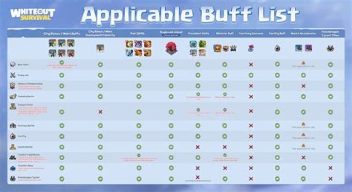 What do buffs do in lol?