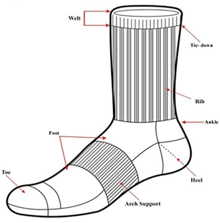 What do socks symbolize?