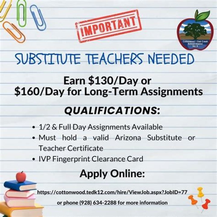 What do you need to be a substitute teacher in Wisconsin?