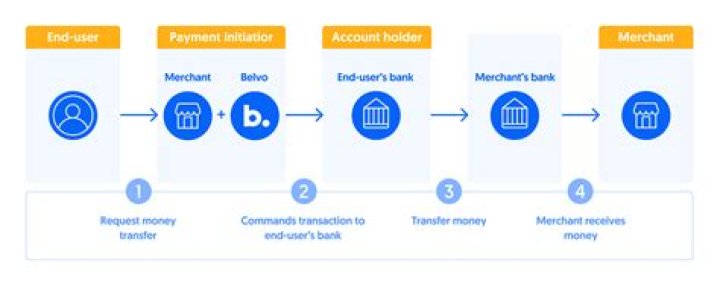 What does EIP stand for in banking?