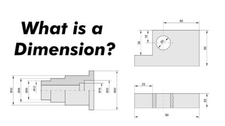 What does find the dimensions mean?