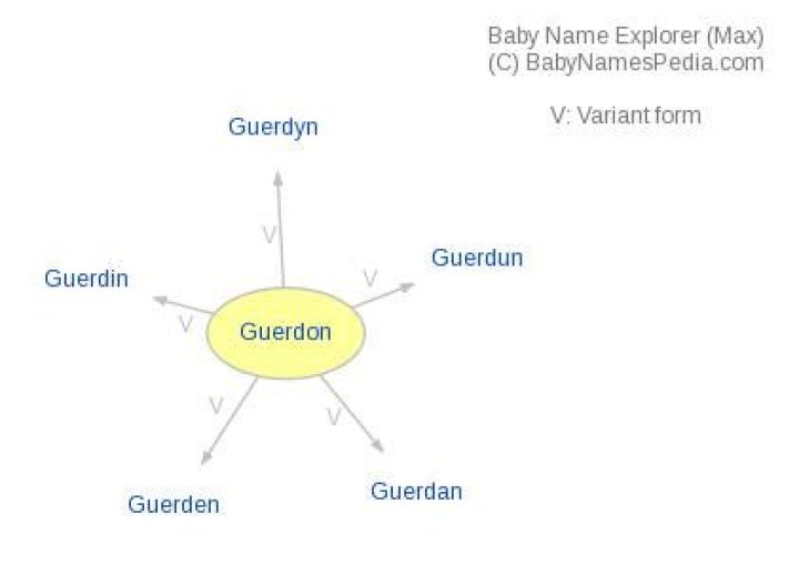 What does guerdon mean?