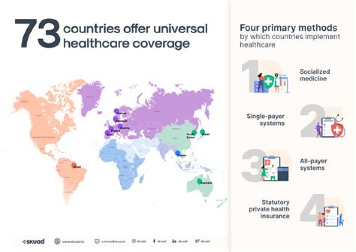 What does healthcare coverage mean?