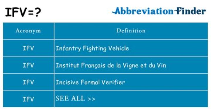 What does Ifv mean?