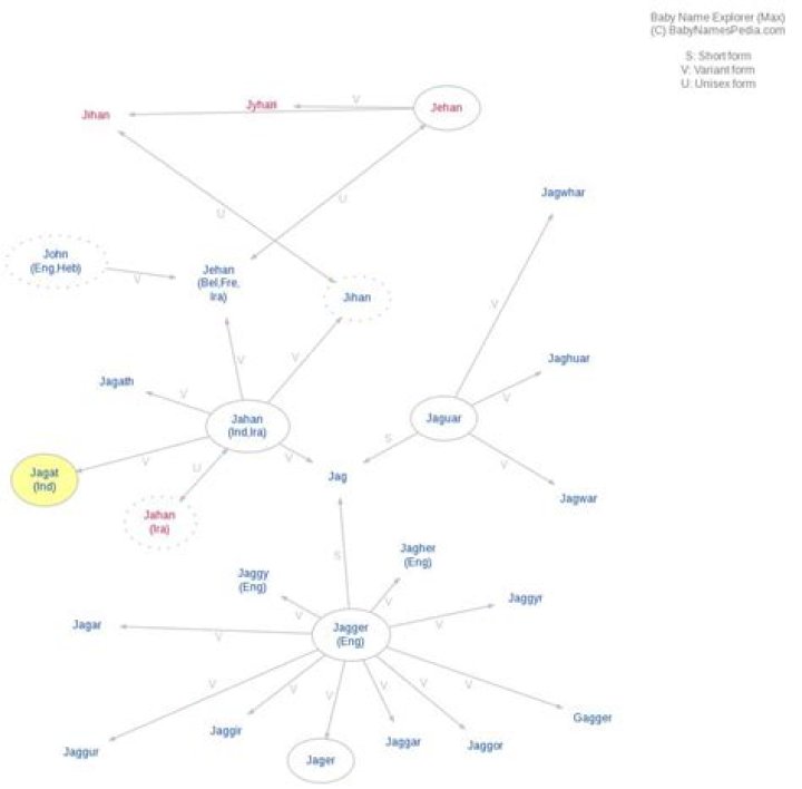What does Jagat mean?