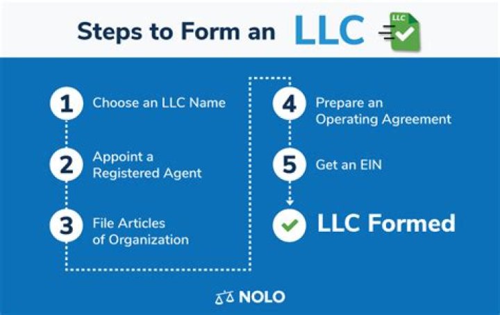 What does LLC mean in medicine?
