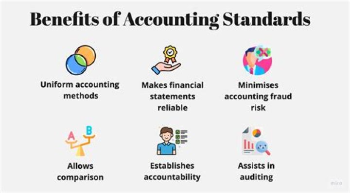 What does MIS stand for in accounting?