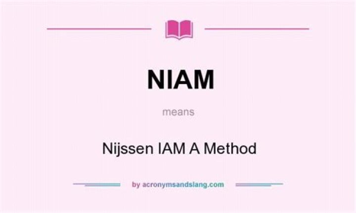 What does Niam mean?