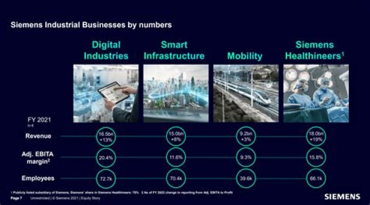 What does Siemens digital industries software do?