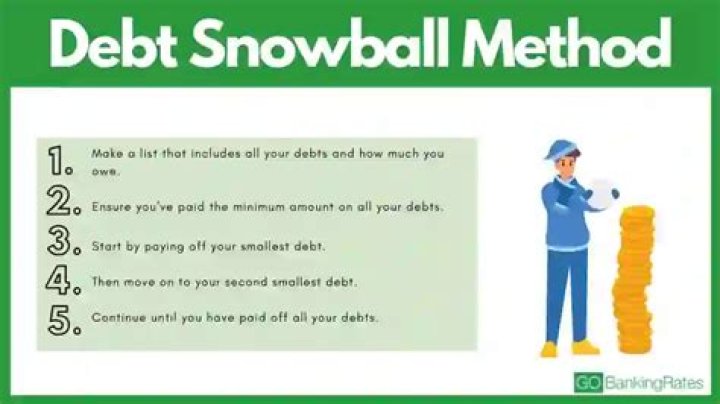 What does Snowballing your debt mean?