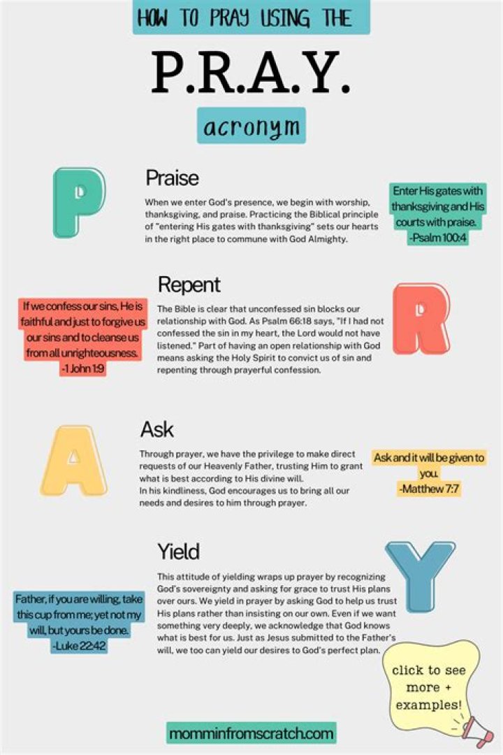 What does the acronym Cor stand for?